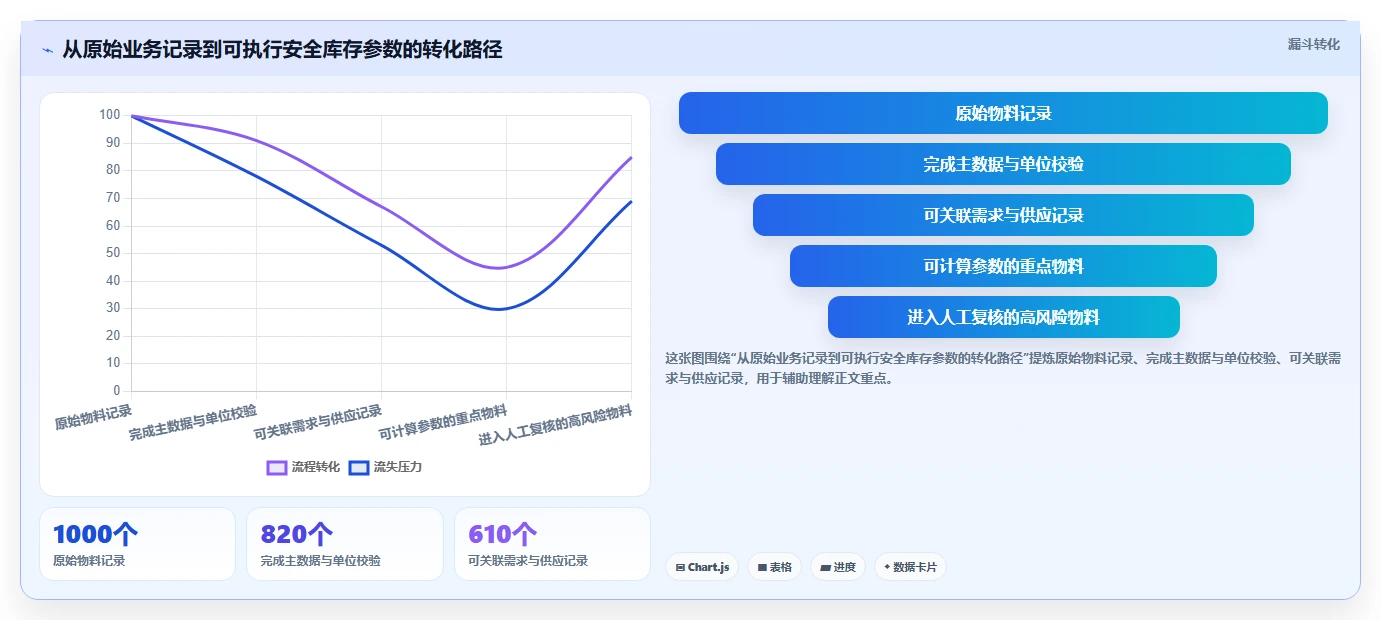 仓库安全库存管理操作手册：缺货风险对应的成本控制步骤