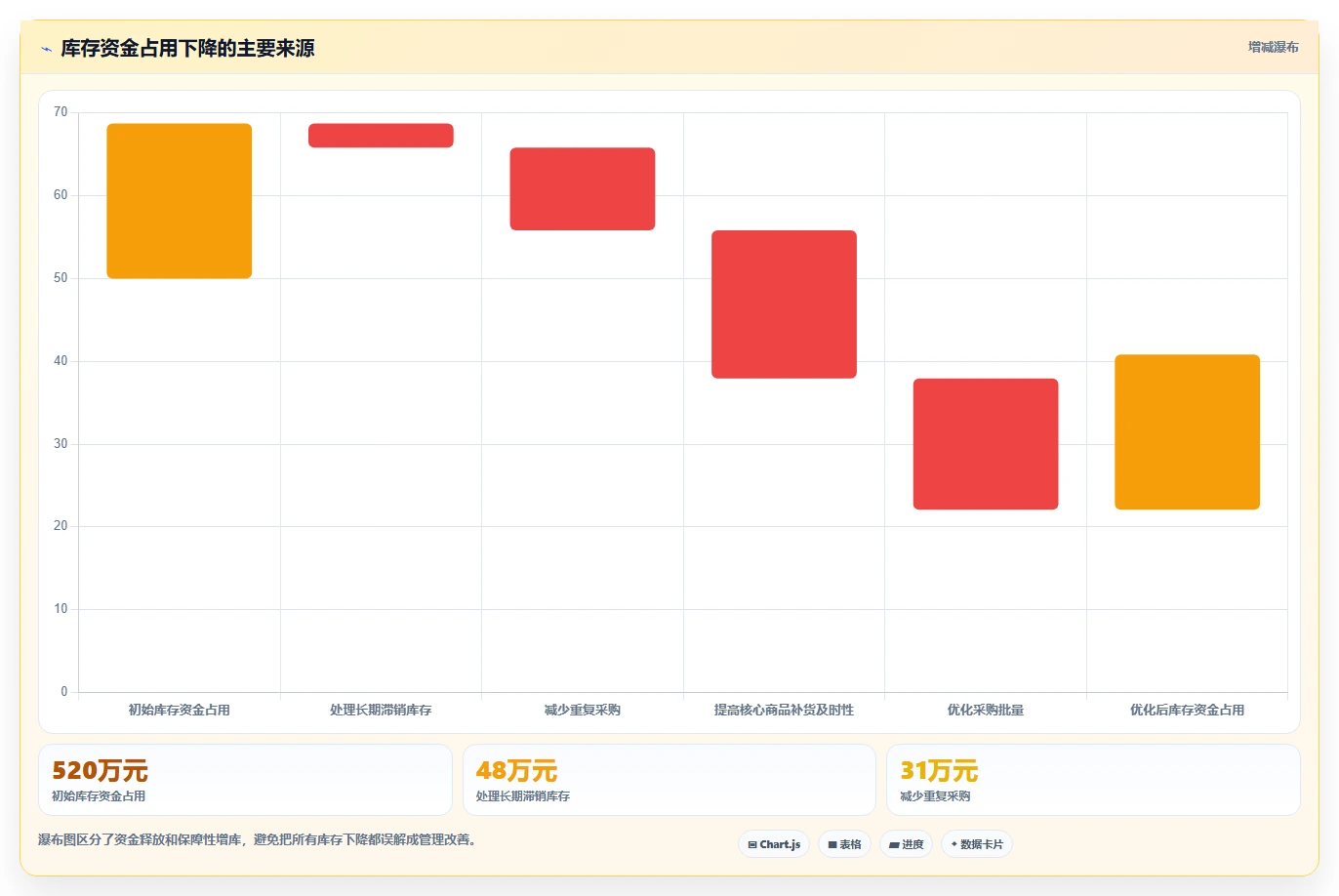 电商库存建设路线：从补货计划到标准化管理分几步