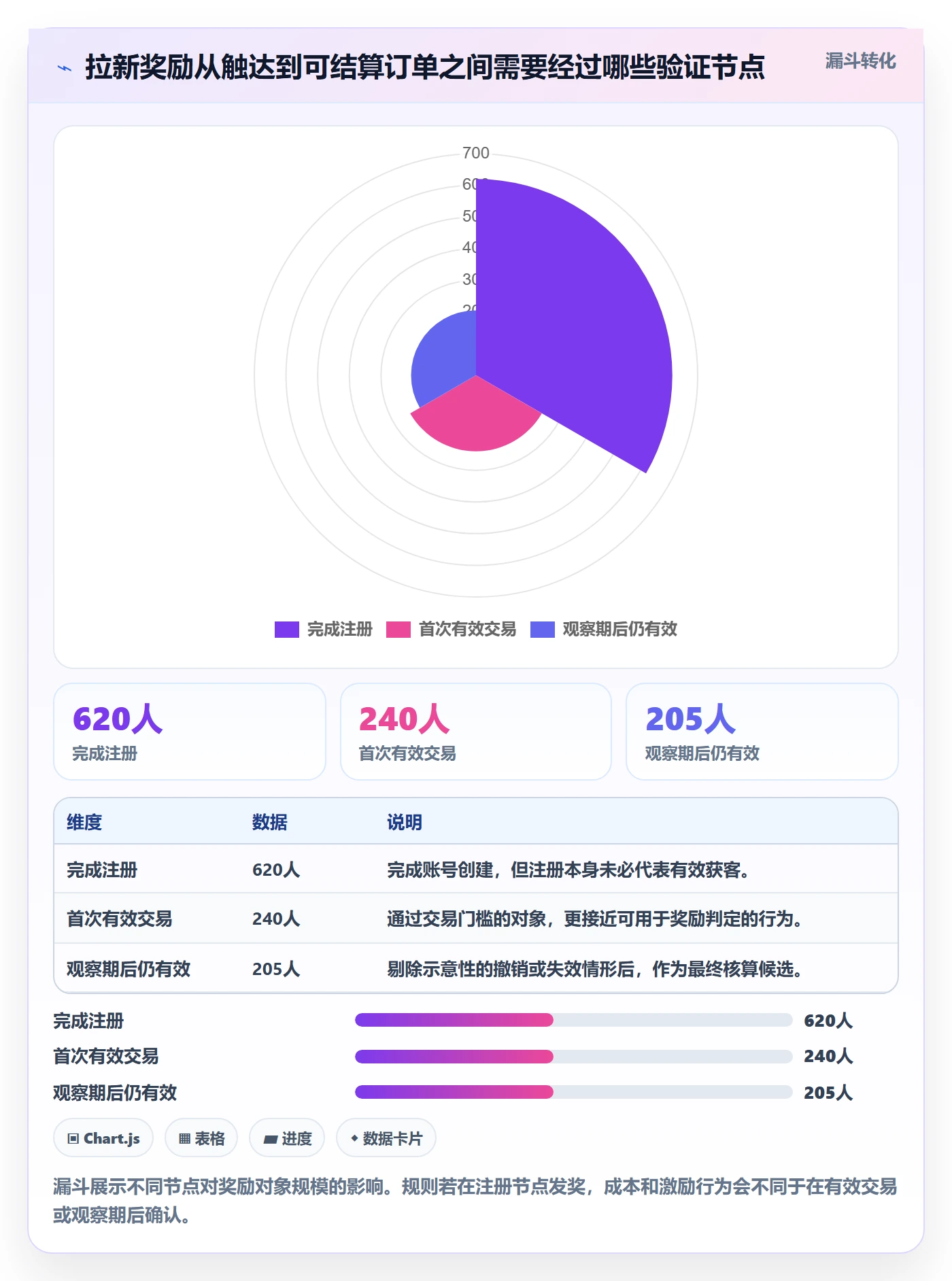 分账系统场景解析：分账规则中的增长策略怎么处理