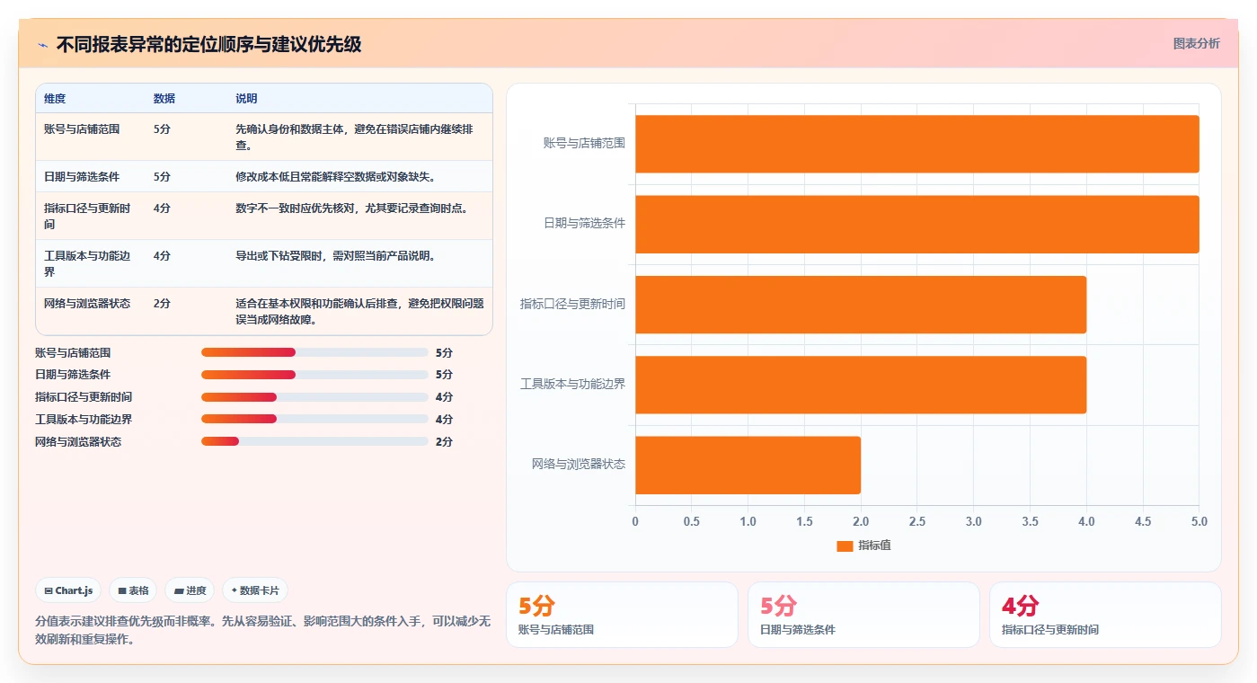 拼多多数据分析工具免费使用技巧：使用限制对应的风险排查方法