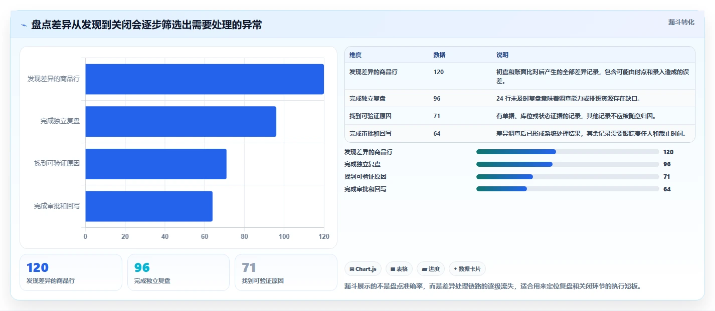 电商库存执行标准：盘点管理环节如何体现新手避坑
