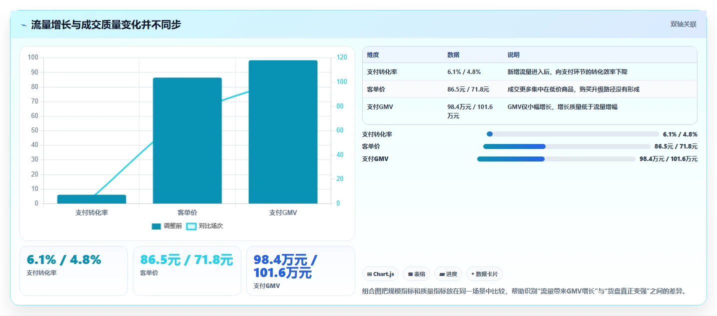 直播数据复盘：直播运营复盘框架：增长规划如何定位货盘结构差