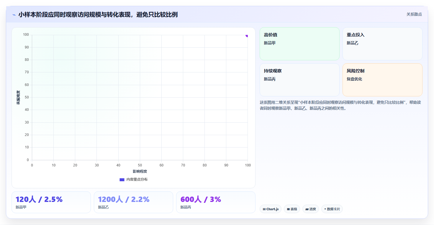 电商数据运营应用思路：围绕指标拆解拆解日常管理