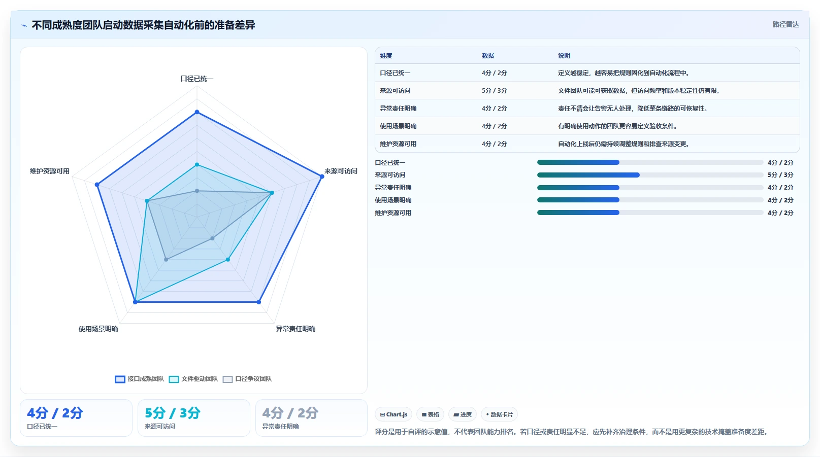 运营数据方案设计：数据采集场景的自动化方案怎么做