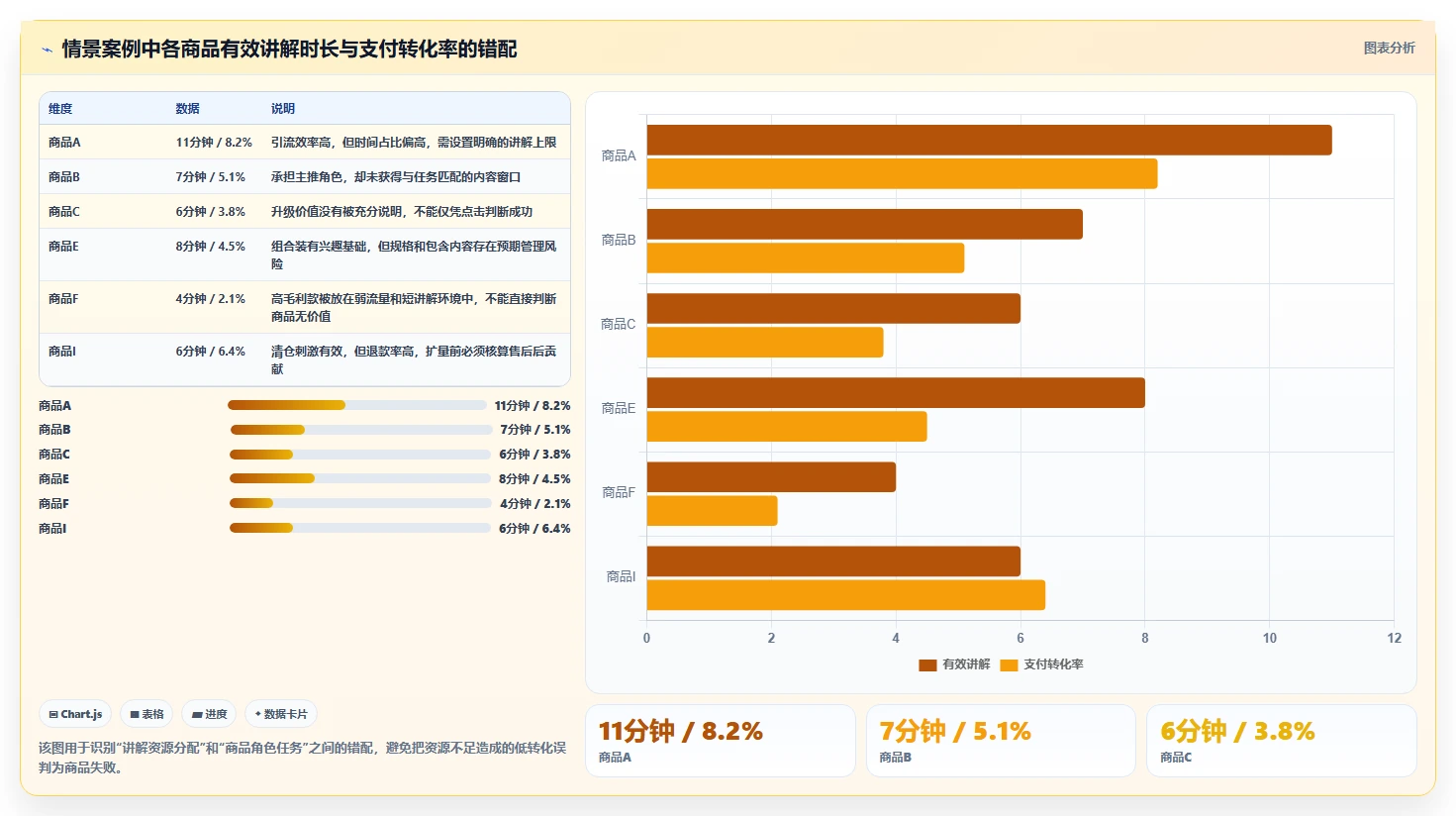 直播数据复盘:选品团队采购前必读:评估商品结构时如何避开主播节奏乱