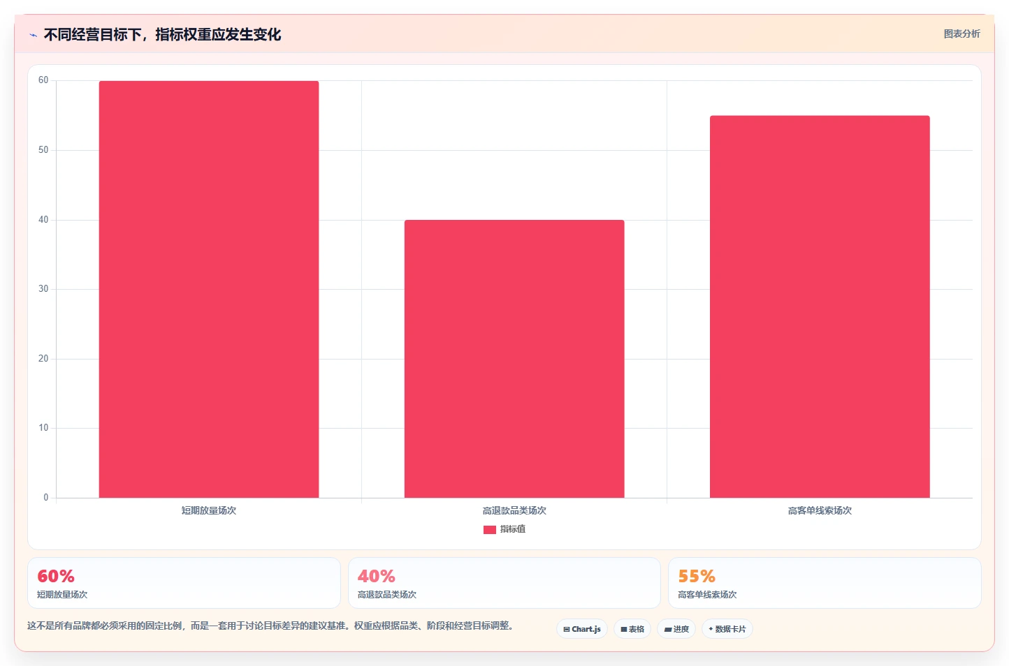 直播数据复盘：品牌商家决策指南：面对数据口径不一如何兼顾形成改进清单