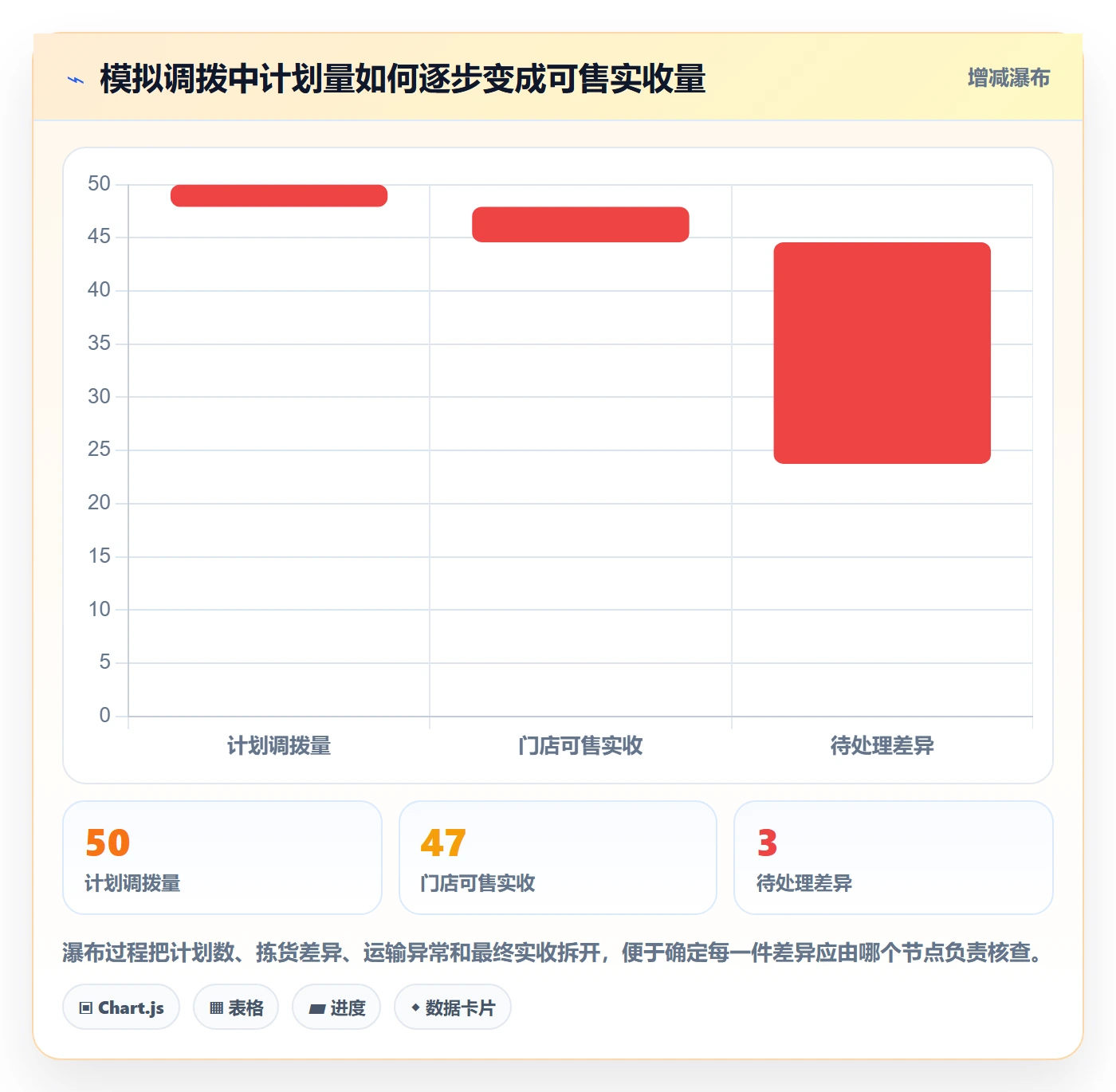 库存管理系统怎么用？条码作业场景下的多店经营拆解