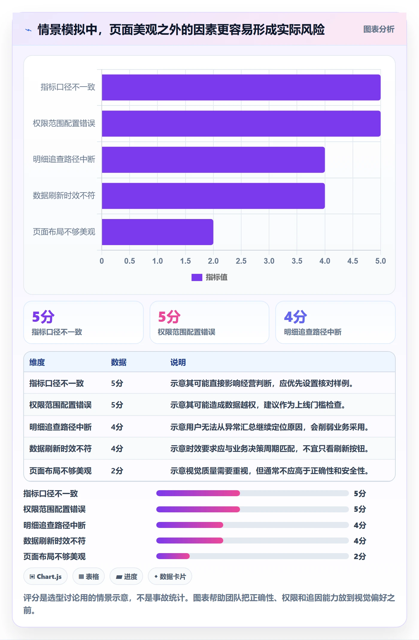 bi 平台执行标准:仪表盘环节如何体现工具对比