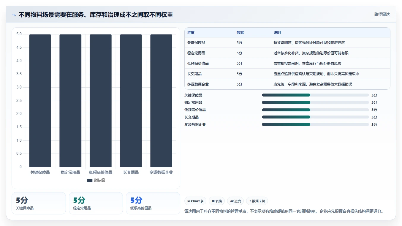仓库安全库存管理实战复盘:从分级预警验证效率提升效果
