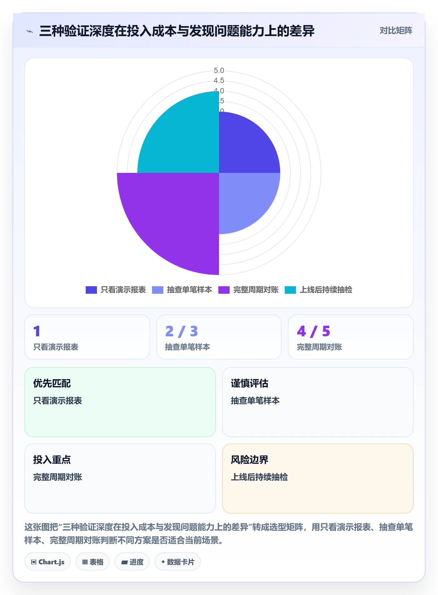 店铺运营管理选择标准：利润核算维度如何评估核心功能