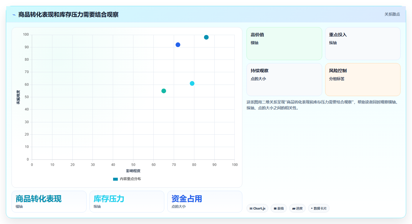 如何运营好一个店铺怎么落地？从商品结构讲清系统搭建
