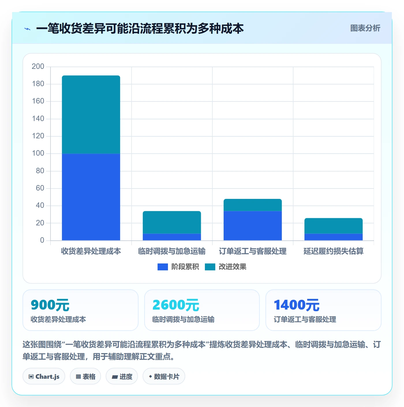 库存管理系统问题诊断：出入库流程如何用成本控制改进
