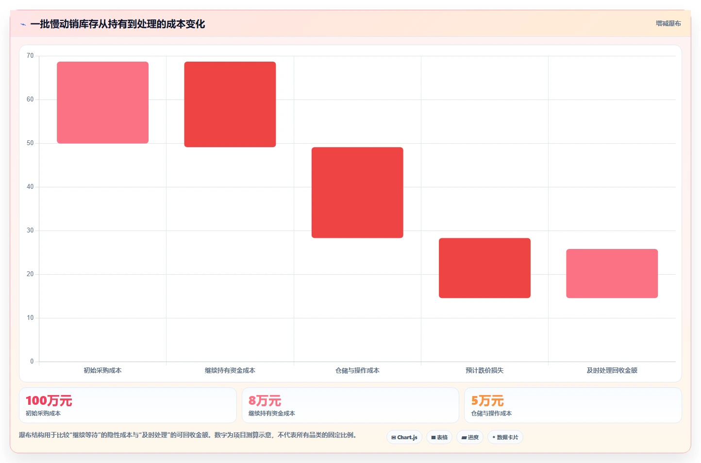 电商库存怎么优化？先从库存结构的风险排查入手