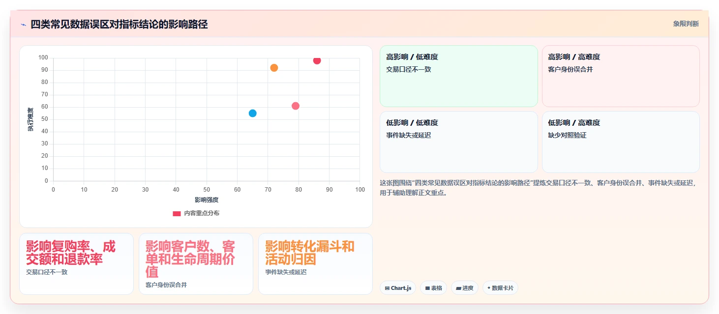 电商crm系统问题诊断:数据打通如何用指标体系改进