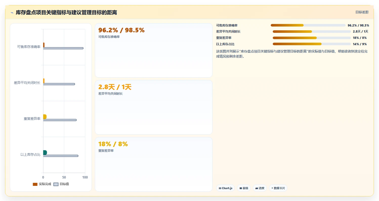 电商仓储管理：供应链负责人实施建议：围绕库存盘点稳步提升降低积压风险
