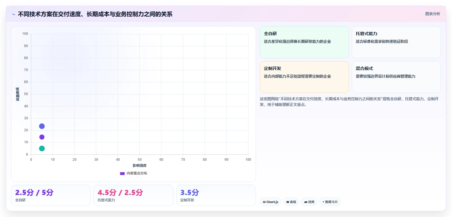 电商系统开发：技术负责人年度版路线：技术选型从准备、执行到复盘