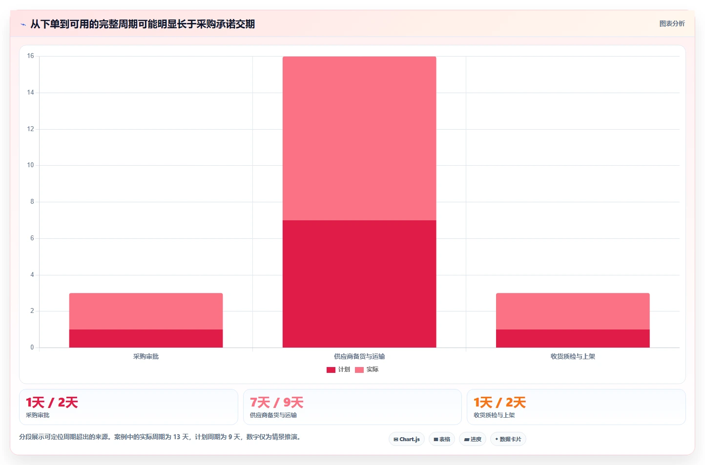仓库安全库存管理升级方案：用效率提升改善分级预警