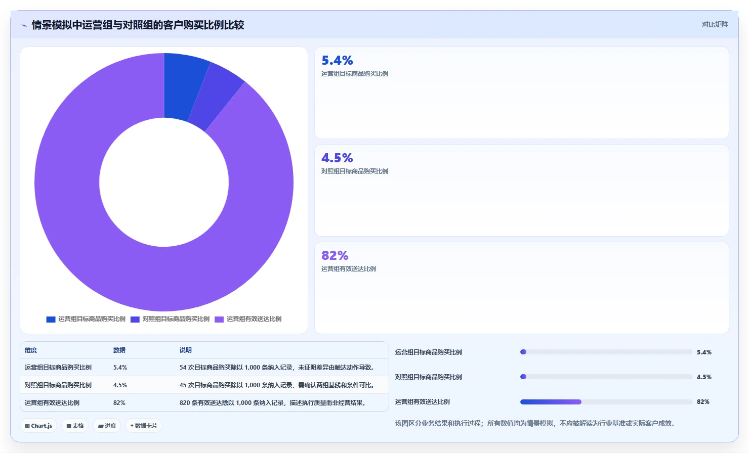 电商crm系统建设路线:从私域触达到精细化运营分几步