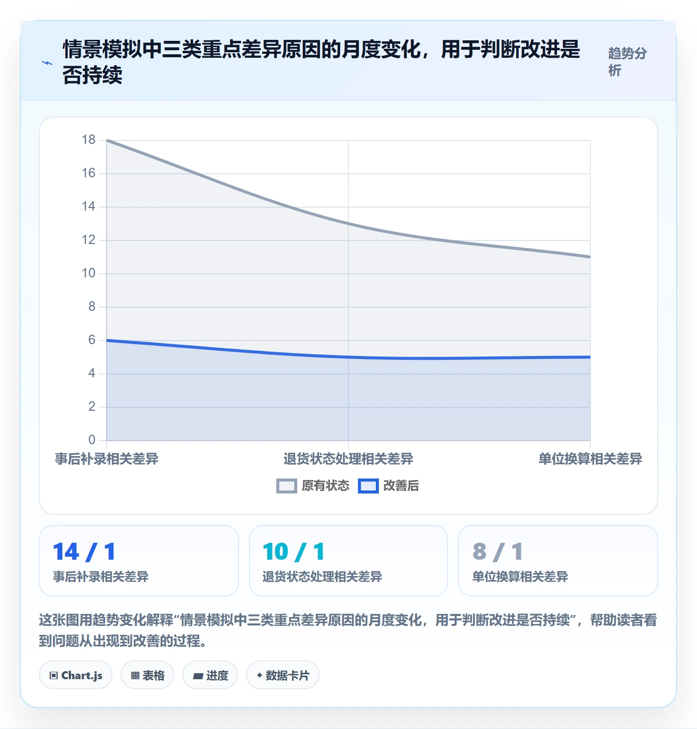 库存管理系统怎么用？出入库流程场景下的进阶玩法拆解