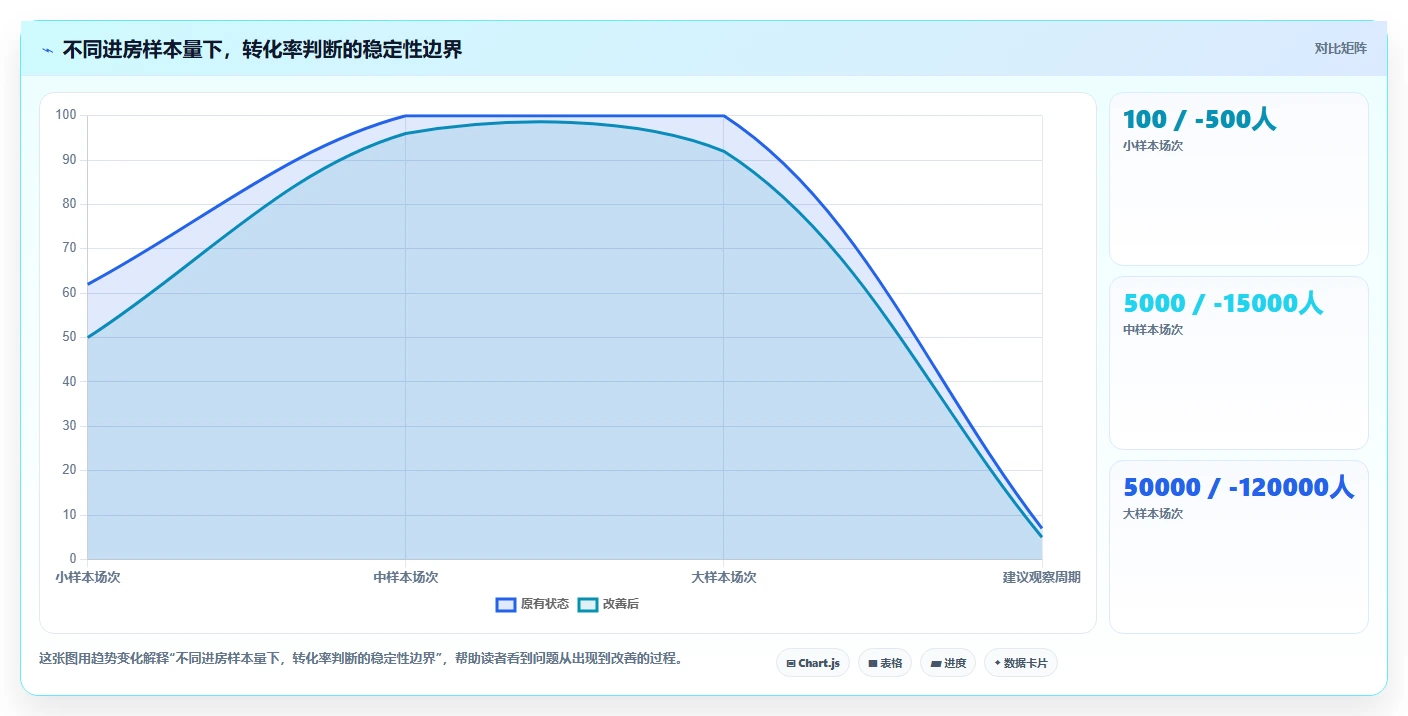 直播数据复盘：直播新手风险清单：周度复盘最需警惕的转化波动大