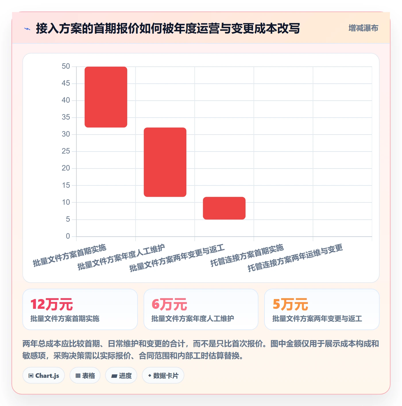 bi 平台决策指南：用精细化运营判断数据接入方案