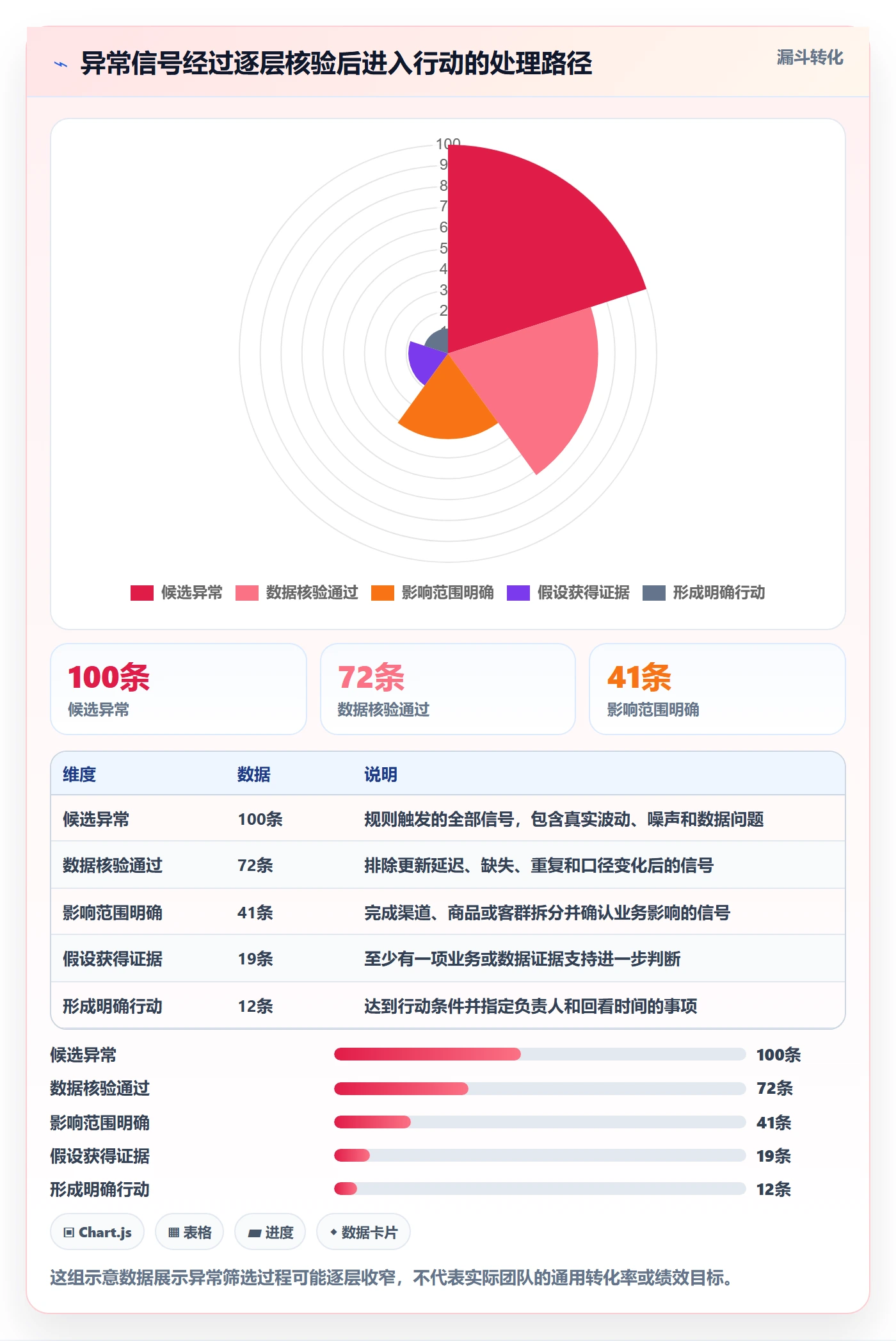 bi 平台数据方法：用实时监控支撑数据复盘判断