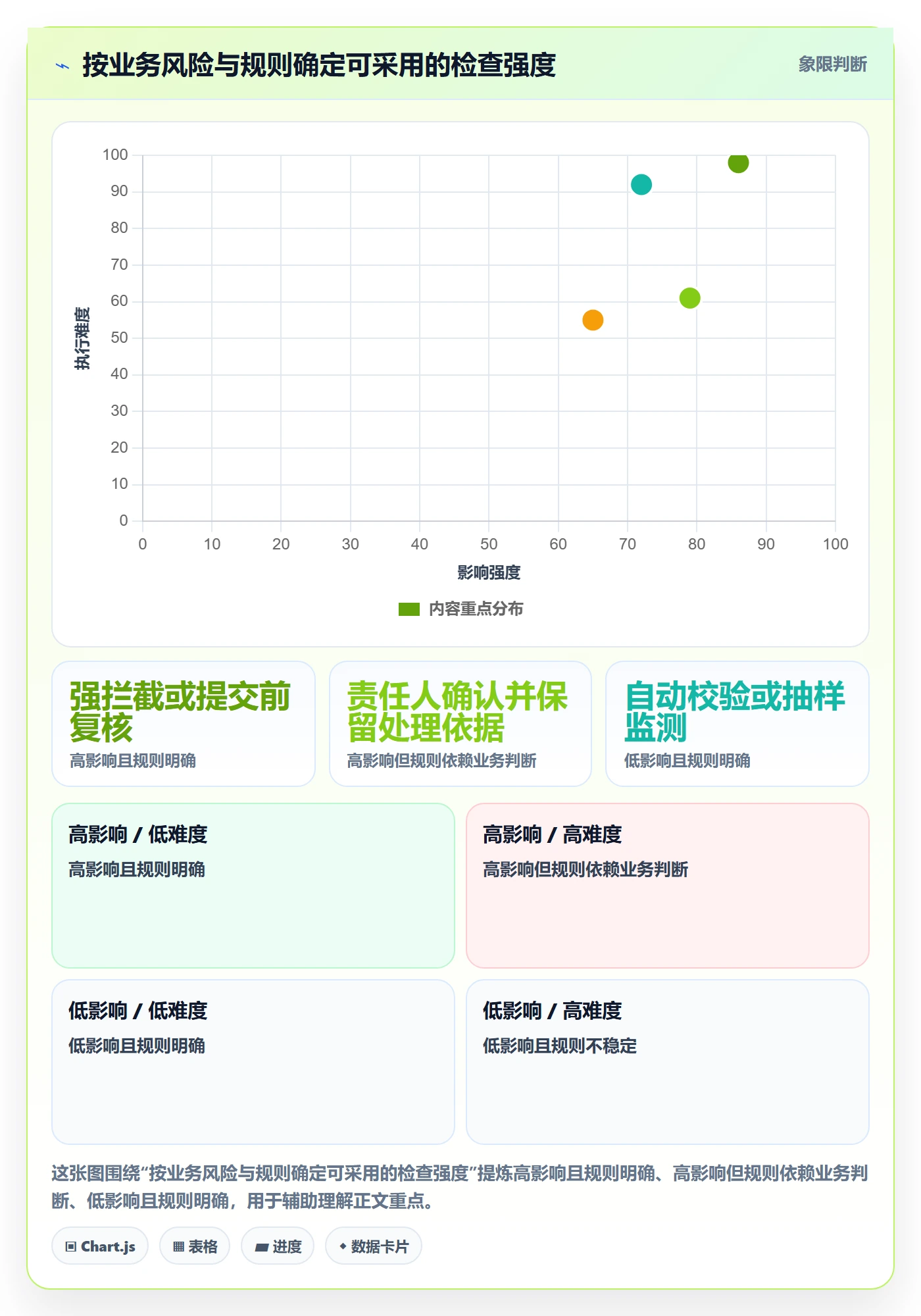 erp数据录入操作手册：质量检查对应的效率提升步骤