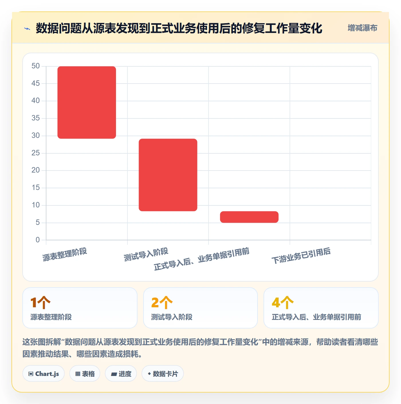 erp数据录入运营框架：把批量导入纳入系统搭建