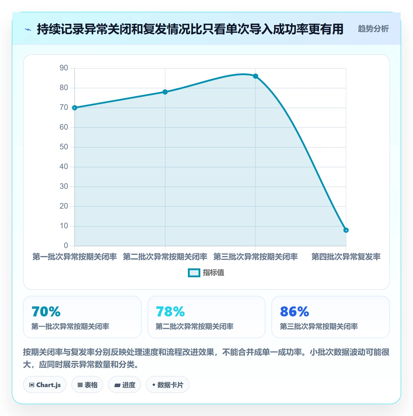 erp数据录入应用思路：围绕质量检查拆解入门指南