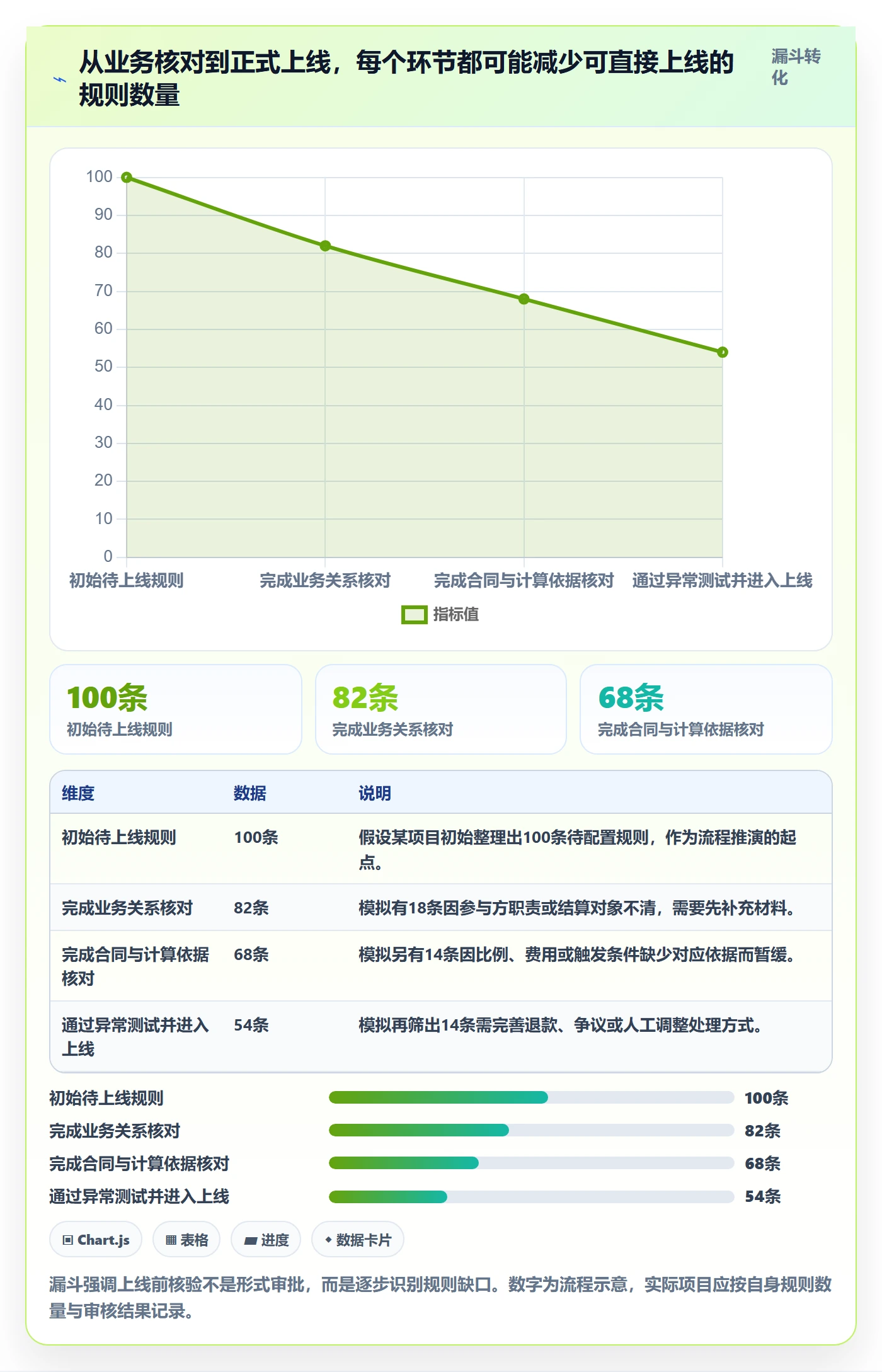 分账系统操作手册：合规要求对应的常见误区步骤