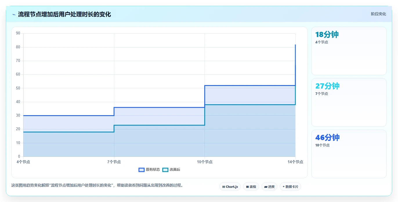 运营管理平台从0到1：流程配置的实操教程与操作要点
