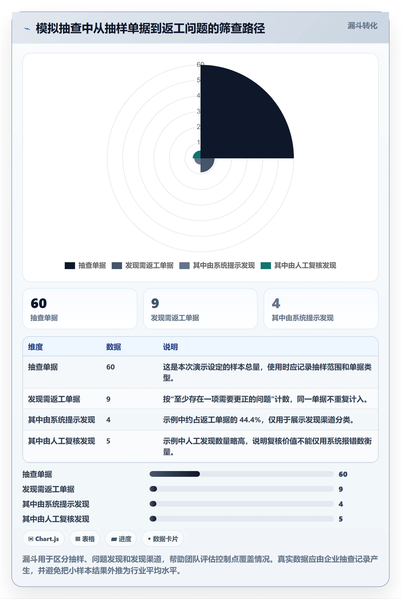 erp数据录入执行标准：单据规范环节如何体现实操教程