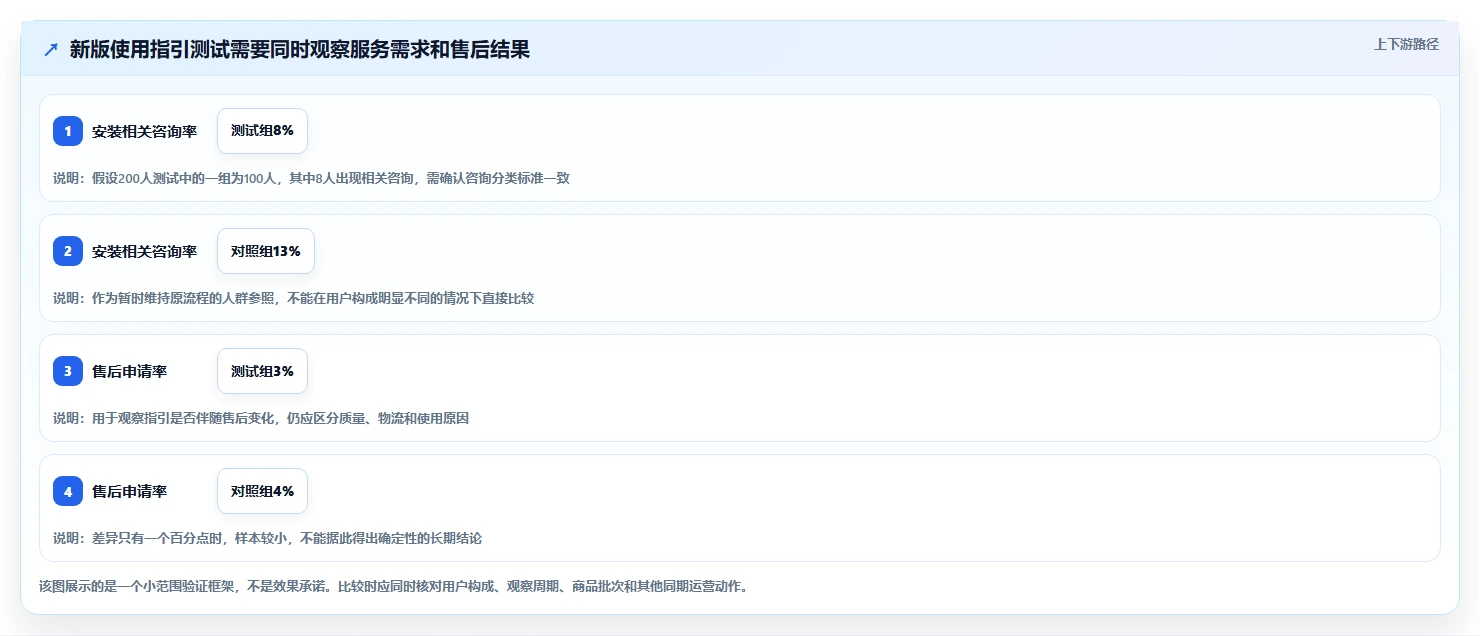 店铺运营包括哪些方面实操教程:用户运营从哪里开始