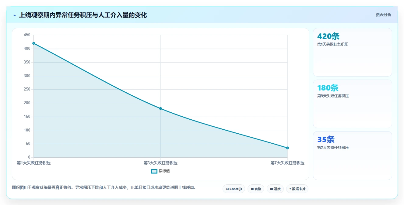 电商系统开发：开发团队避坑指南：做项目预算时别忽略接口不稳定