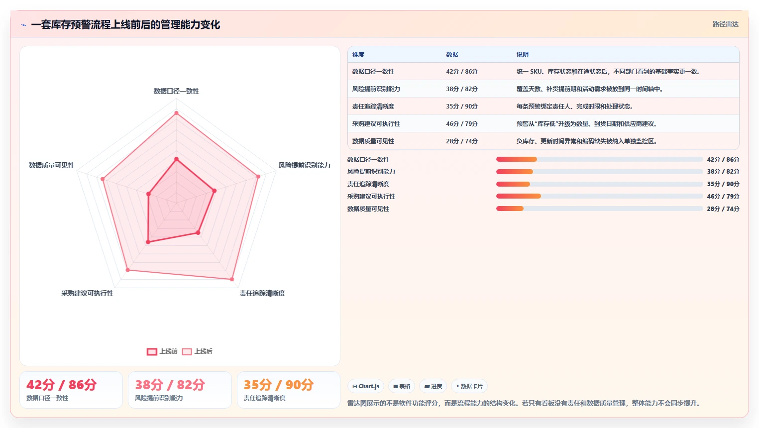 电商库存优化清单：缺货预警与流程设计的关键动作