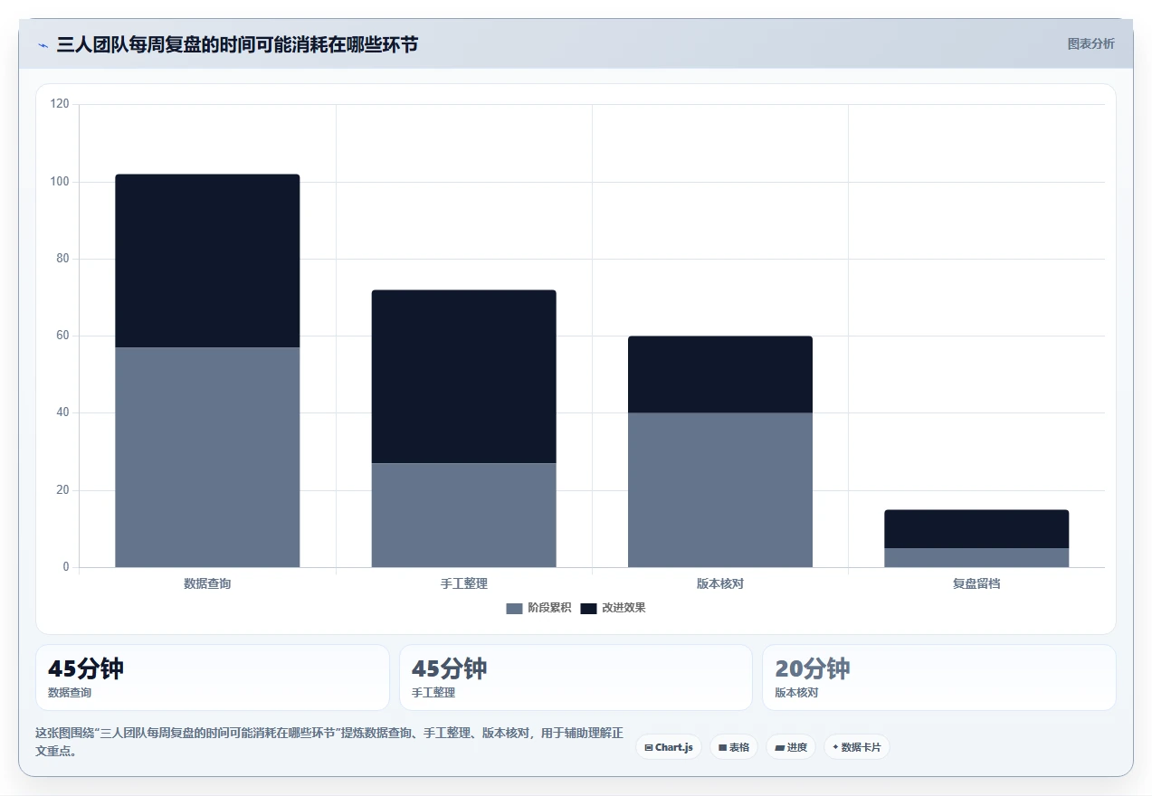 拼多多数据分析工具免费怎么选？使用限制相关的团队协同判断标准