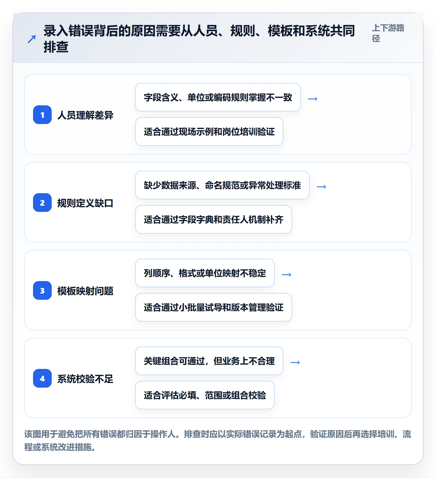 erp数据录入优化清单：错误修正与新手避坑的关键动作