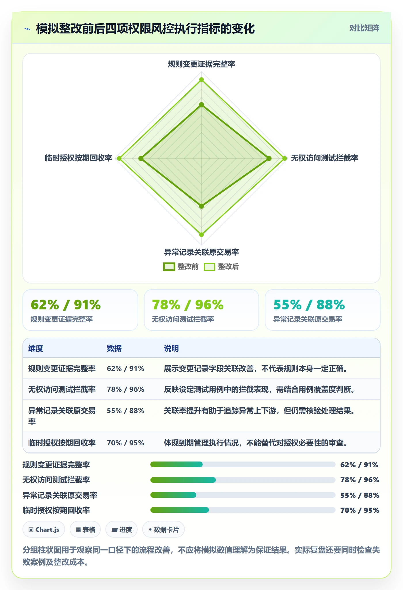 分账系统落地清单：权限风控相关的实操教程事项
