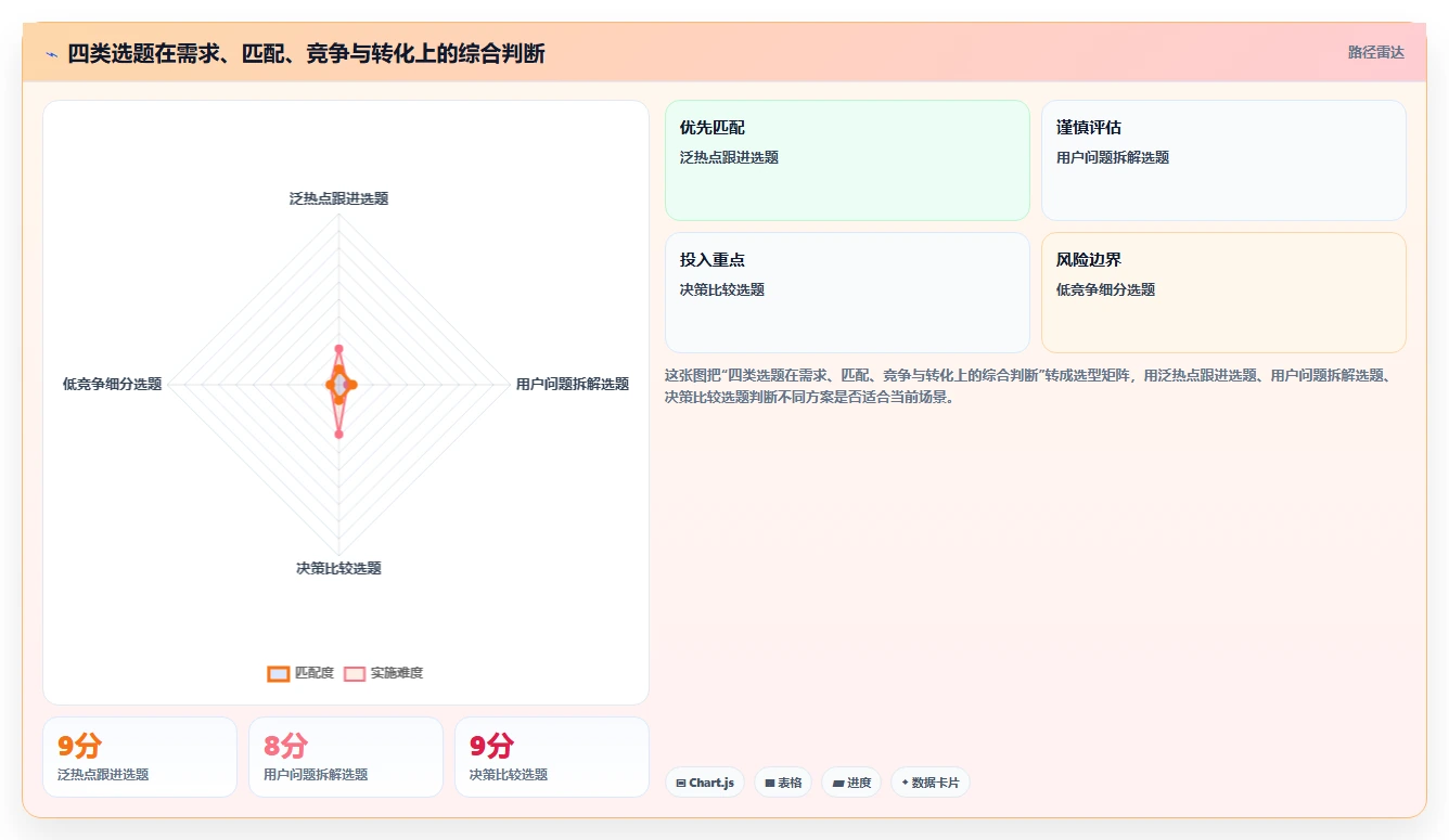 小红书数据分析：增长负责人场景拆解：增长规划如何做到找到有效选题