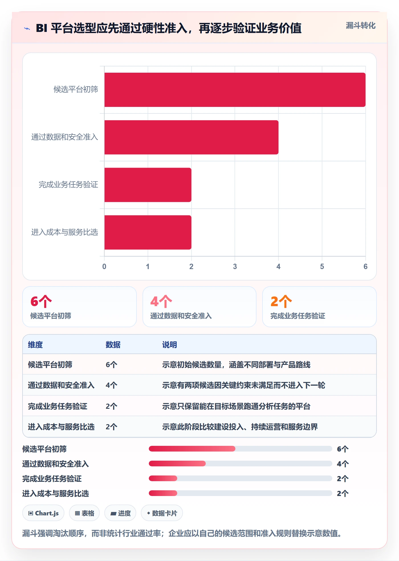 bi 平台选择标准：自助分析维度如何评估系统搭建