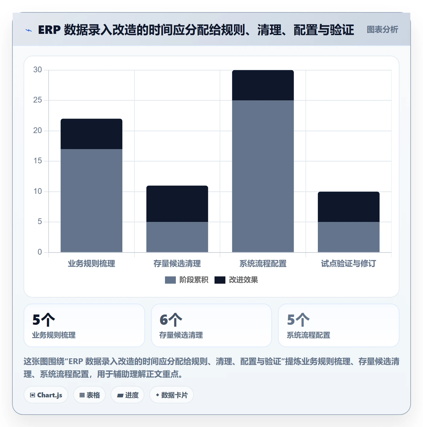 erp数据录入改造重点：从数据去重推进流程设计
