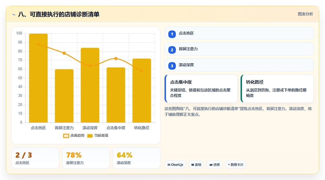 八、可直接执行的店铺诊断清单
