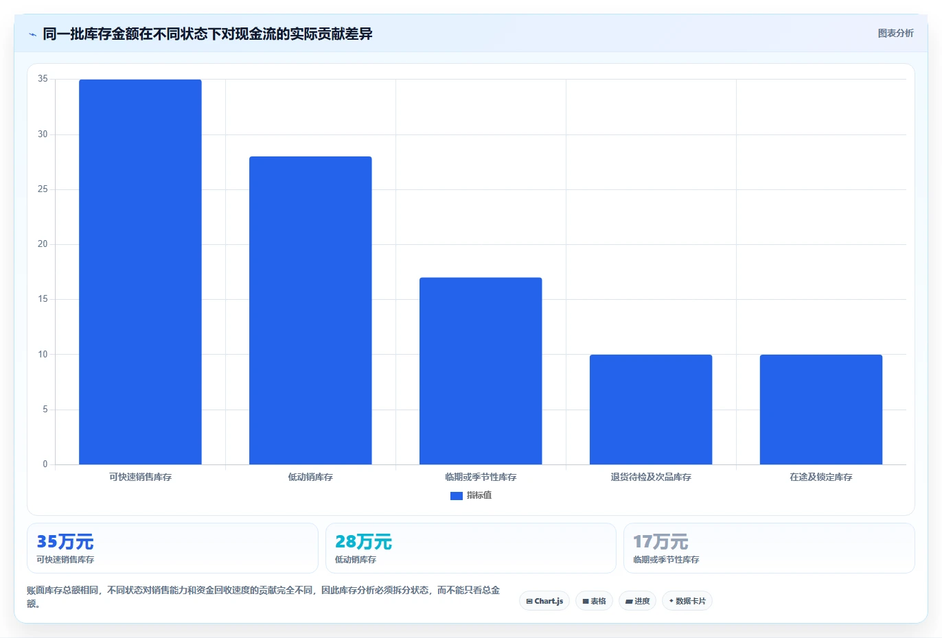 电商库存怎么管？以滞销处理为核心的精细化运营方案