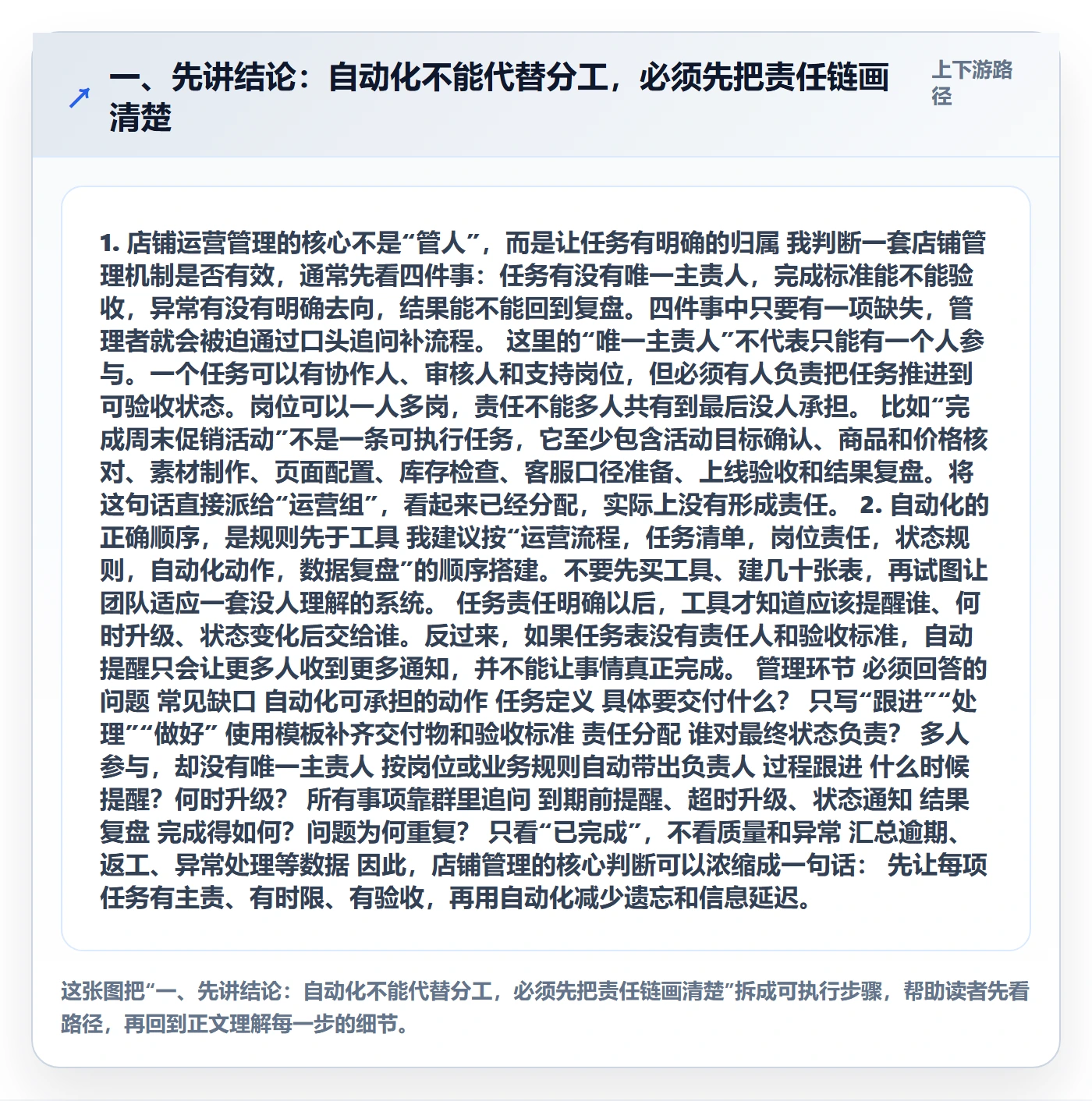 店铺运营管理怎么管？以岗位分工为核心的自动化方案方案