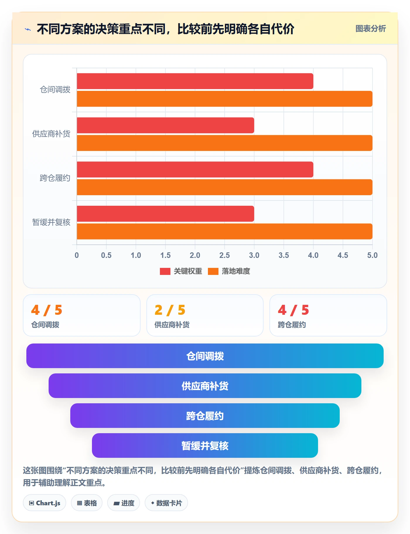 库存管理系统问题诊断：多仓调拨如何用入门指南改进