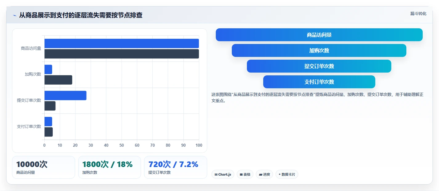 店铺运营包括哪些方面优化清单:活动运营与中小商家的关键动作