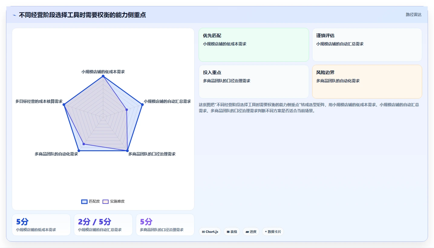拼多多数据分析工具免费优化清单：活动表现与进阶玩法的关键动作