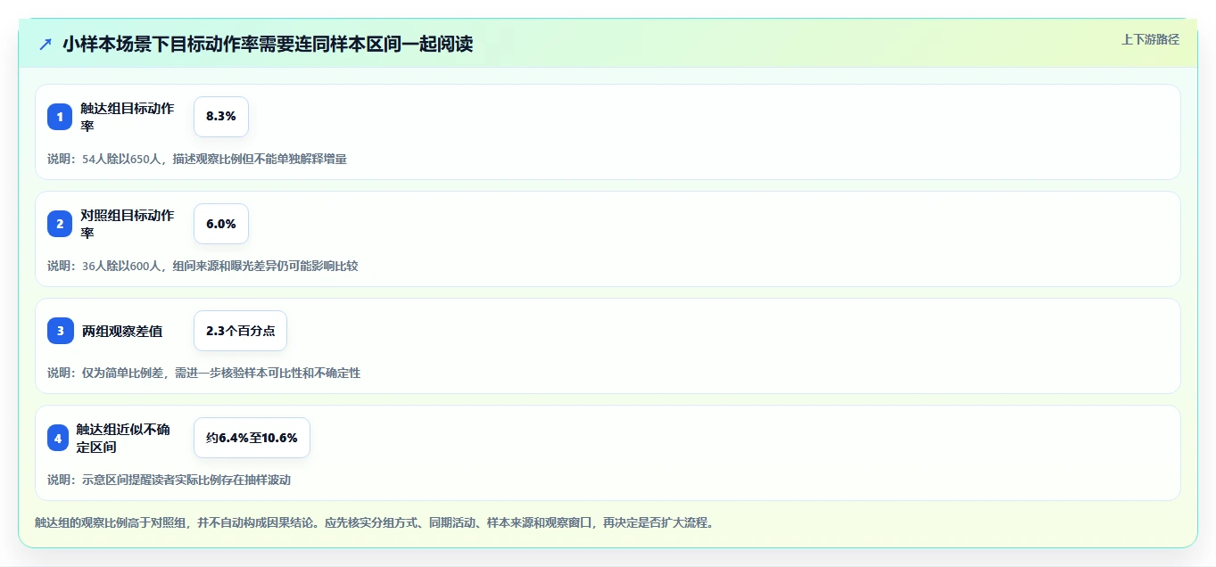 电商crm系统管理模板：围绕自动营销开展新手避坑
