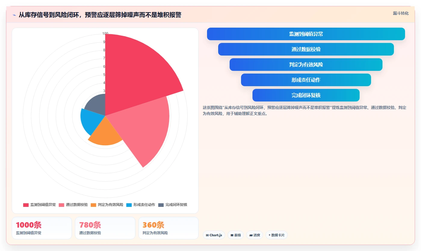 仓库安全库存管理怎么优化？先从分级预警的效率提升入手