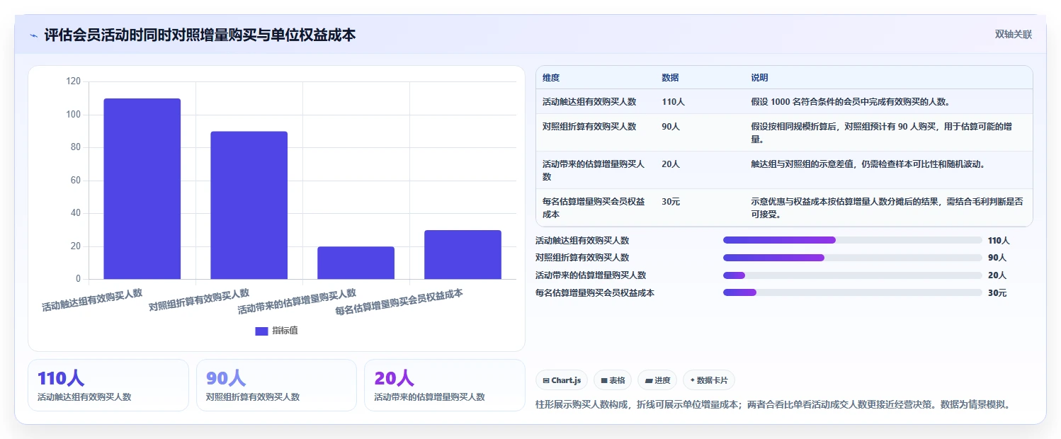 电商crm系统怎么管？以会员分层为核心的日常管理方案